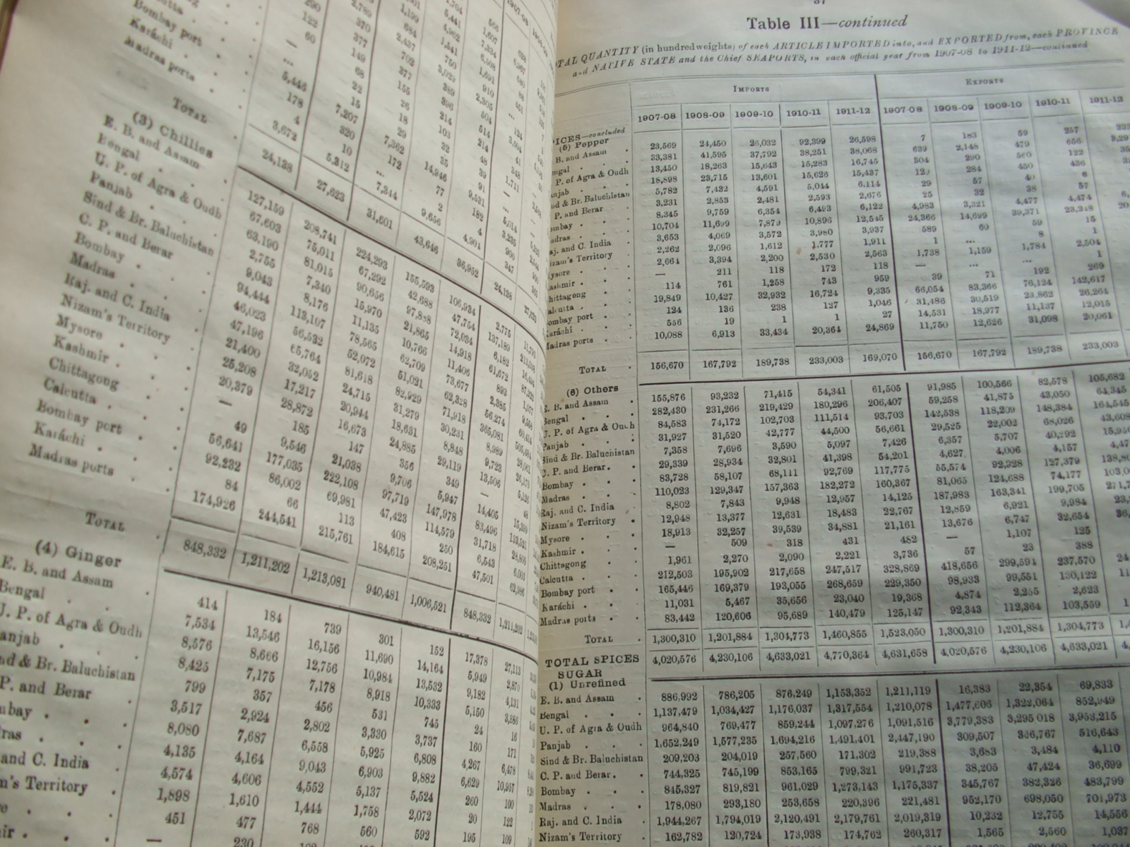 Image for Accounts of the Trade Carried By Rail and River in India in the Official Year 1911-12