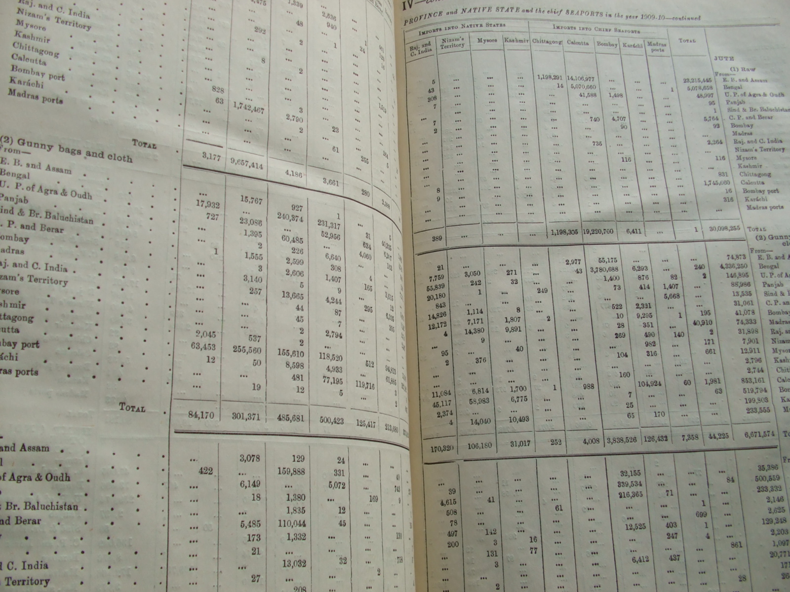 Image for Accounts of the Trade Carried By Rail and River in India in the Official Year 1909-10