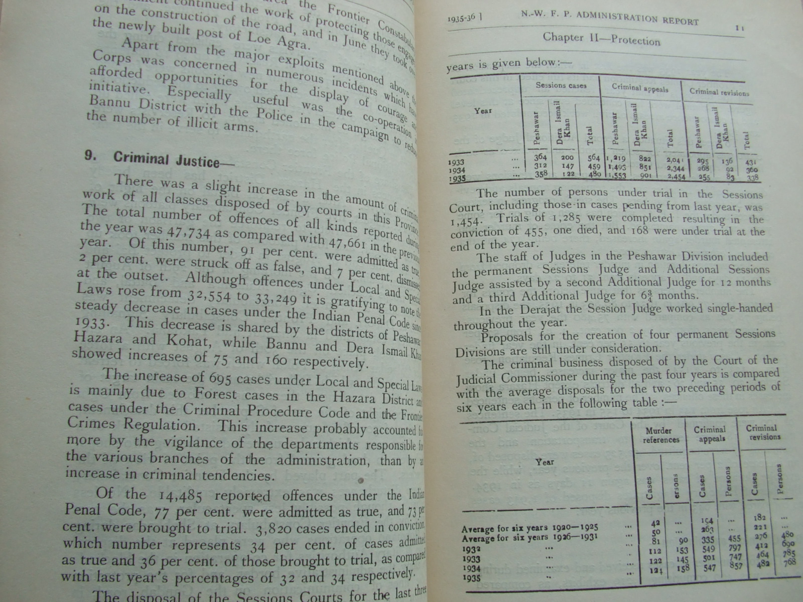 Image for Administration Report of the North West Frontier Province for 1935-36